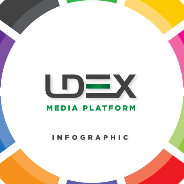 LDeX Media Platform Infographic